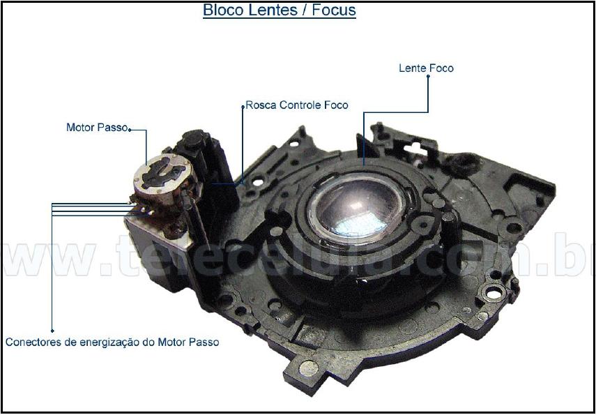 Bloco Lentes - Focus