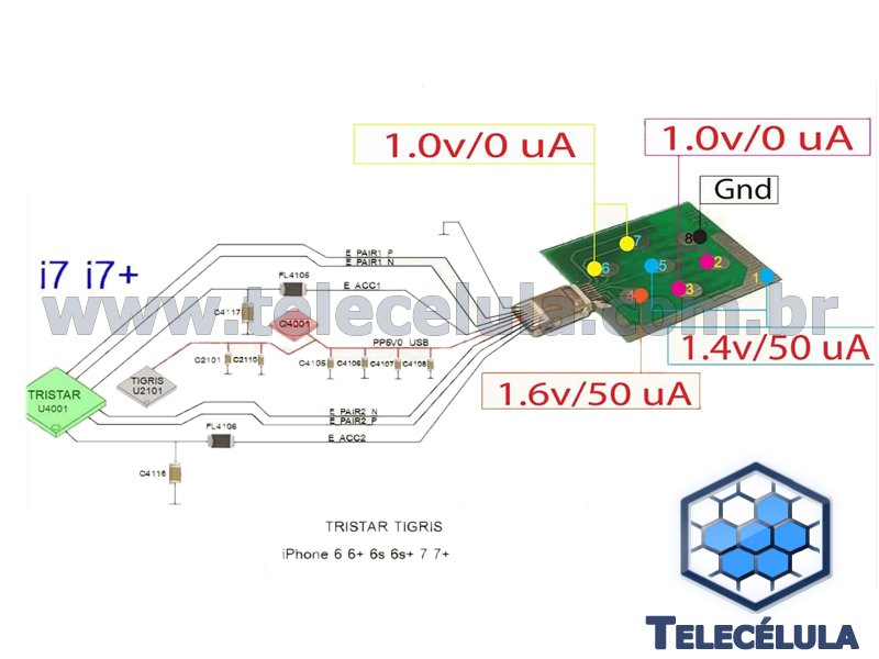 Sem Imagem - IPHONE DOCK TC TESTE PARA VERIFICAR FALHA DO TRISTAR U2, MELHORANDO A ANLISE PELO SMB E SMARTCURV