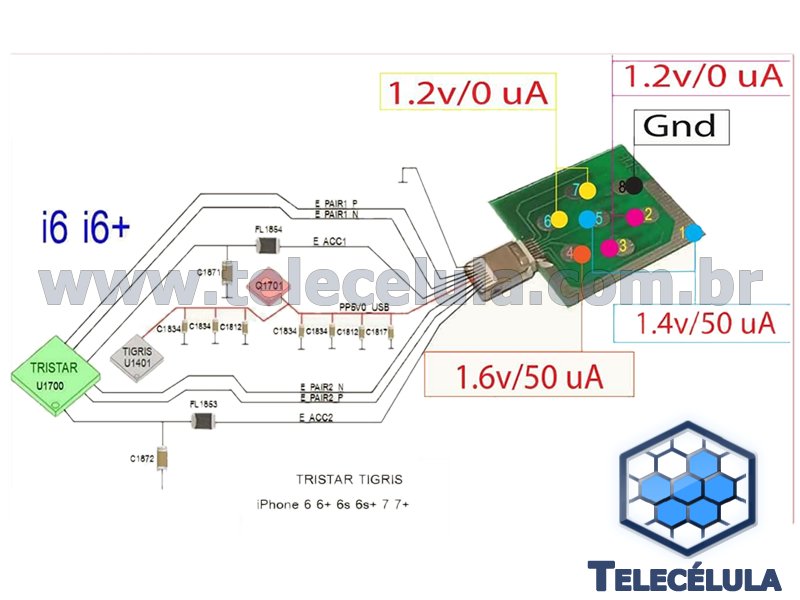 Sem Imagem - IPHONE DOCK TC TESTE PARA VERIFICAR FALHA DO TRISTAR U2, MELHORANDO A ANLISE PELO SMB E SMARTCURV