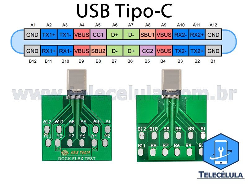 Sem Imagem - ANDROID DOCK TC TEST USB-C PLACA PARA ANLISE DE FALHAS ANDROID PELO SMB E SMARTCURV