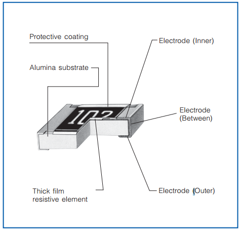 KIT DE 10 RESISTORES SMD 9.1KΩ 25 V, 0201 [0603 METRIC], 50 MW,  1%, ERJ1G SERIES ERJ1GNF9101C