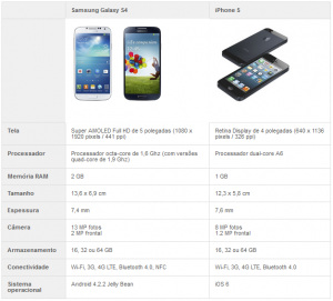Apple iPhone – Como verificar problemas de hardware no iPhone usando ...